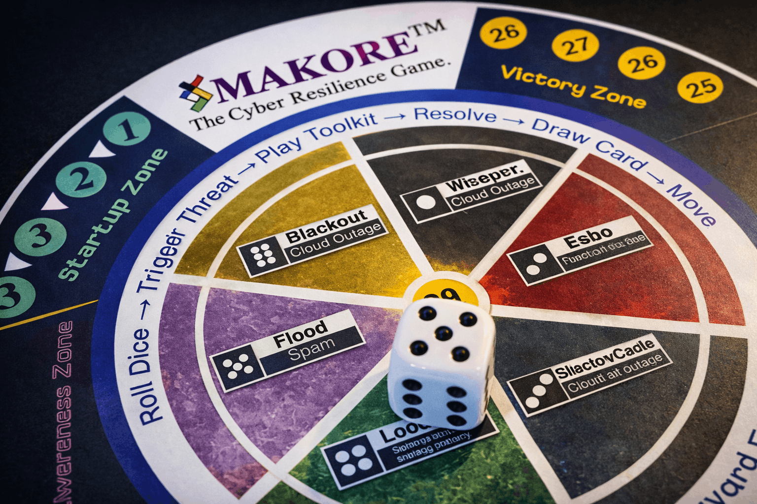 Makore gameplay close-up